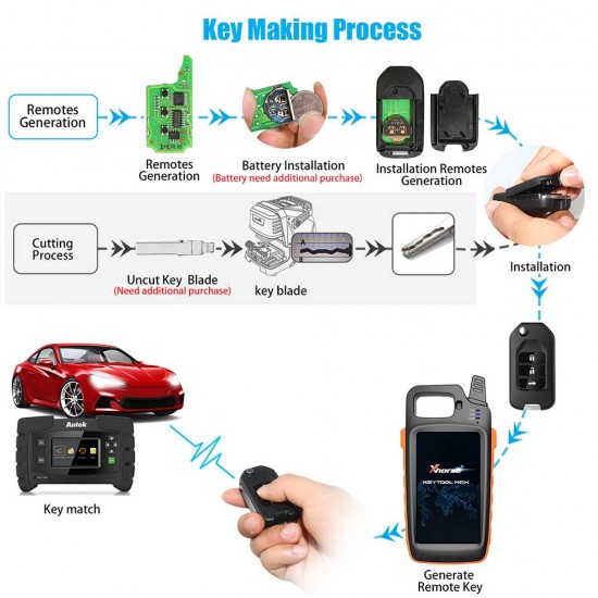 Xhorse XNHO00EN Wireless Remote Key Honda Flip 3 Buttons English Version 5pcs/lot
